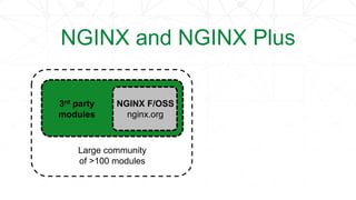 NGINX F/OSS
nginx.org
3rd party
modules
Large community
of >100 modules
NGINX and NGINX Plus
 