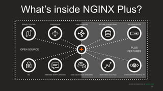 MORE INFORMATION AT NGINX.COM
OPEN SOURCE
PLUS
FEATURES
REQUEST ROUTING COMPRESSION LOAD BALANCING APP HEALTH MONITORING GUI VISUALIZATION
SSL EMBEDDED SCRIPT LANGUAGE EDGE CACHE MEDIA STREAMING MONITORING ANALYTICS CONFIGURATION RESTFUL API
What’s inside NGINX Plus?
40
 