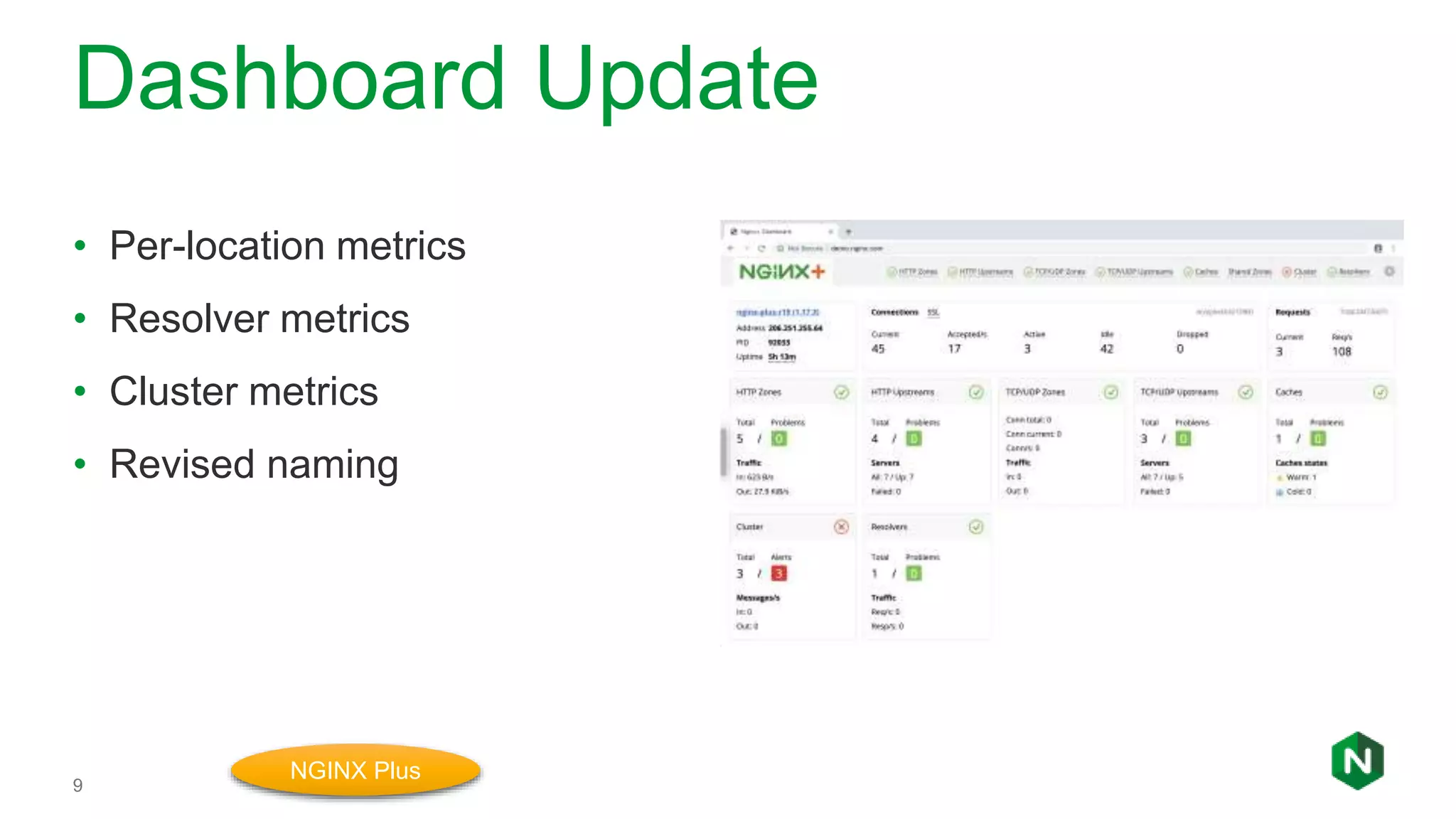 Dashboard Update
9
• Per-location metrics
• Resolver metrics
• Cluster metrics
• Revised naming
NGINX Plus
 