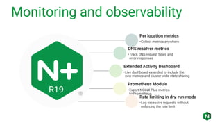 Monitoring and observability
R19
Per location metrics
•Collect metrics anywhere
DNS resolver metrics
•Track DNS request types and
error responses
Extended Activity Dashboard
•Live dashboard extended to include the
new metrics and cluster-wide state sharing
Prometheus Module
•Export NGINX Plus metrics
to Prometheus
Rate limiting in dry-run mode
•Log excessive requests without
enforcing the rate limit
 