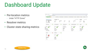 Dashboard Update
14
• Per-location metrics
◦ Under “HTTP Zones”
• Resolver metrics
• Cluster state sharing metrics
NGINX Plus
 