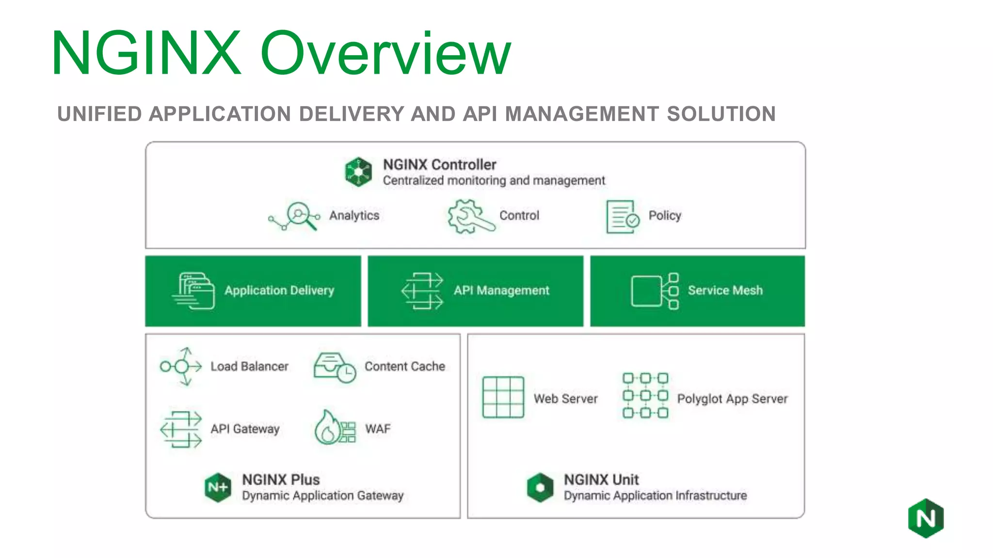 NGINX Overview
UNIFIED APPLICATION DELIVERY AND API MANAGEMENT SOLUTION
 
