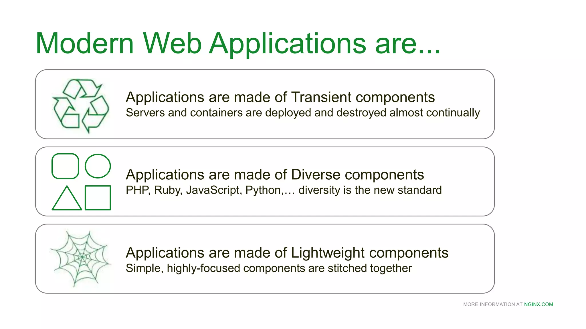 MORE INFORMATION AT NGINX.COM
Applications are made of Diverse components
PHP, Ruby, JavaScript, Python,… diversity is the new standard
Applications are made of Transient components
Servers and containers are deployed and destroyed almost continually
Applications are made of Lightweight components
Simple, highly-focused components are stitched together
Modern Web Applications are...
 