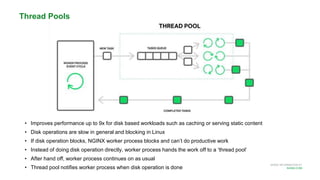 MORE INFORMATION AT
NGINX.COM
• Improves performance up to 9x for disk based workloads such as caching or serving static content
• Disk operations are slow in general and blocking in Linux
• If disk operation blocks, NGINX worker process blocks and can’t do productive work
• Instead of doing disk operation directly, worker process hands the work off to a ‘thread pool’
• After hand off, worker process continues on as usual
• Thread pool notifies worker process when disk operation is done
Thread Pools
 