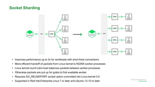 MORE INFORMATION AT
NGINX.COM
Socket Sharding
• Improves performance up to 3x for workloads with short lived connections
• More efficient handoff of packets from Linux kernel to NGINX worker processes
• Linux kernel round robin load balances packets between worker processes
• Otherwise packets are put up for grabs to first available worker
• Requires SO_REUSEPORT socket option committed into Linux kernel 3.9
• Supported in Red Hat Enterprise Linux 7 or later and Ubuntu 13.10 or later
 