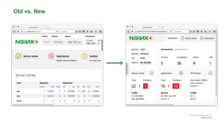 MORE INFORMATION AT
NGINX.COM
Old vs. New
 