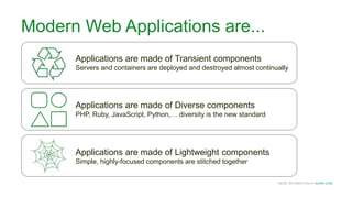 MORE INFORMATION AT NGINX.COM
Applications are made of Diverse components
PHP, Ruby, JavaScript, Python,… diversity is the new standard
Applications are made of Transient components
Servers and containers are deployed and destroyed almost continually
Applications are made of Lightweight components
Simple, highly-focused components are stitched together
Modern Web Applications are...
 