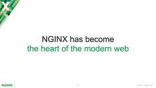 #nginx #nginxconf12
NGINX has become
the heart of the modern web
 