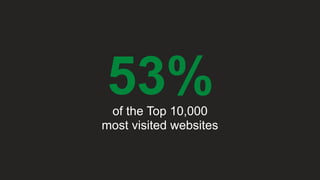 53%of the Top 10,000 
most visited websites
 