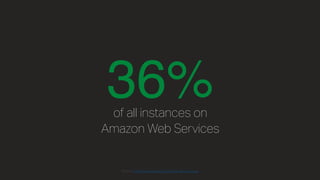 36%of all instances on 
Amazon Web Services
Source: W3Techs December 2013 Web Server Survey
 