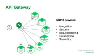 MORE INFORMATION AT
NGINX.COM
API Gateway
NGINX provides:
• Integration
• Security
• Request Routing
• Optimization
• Scalability
 