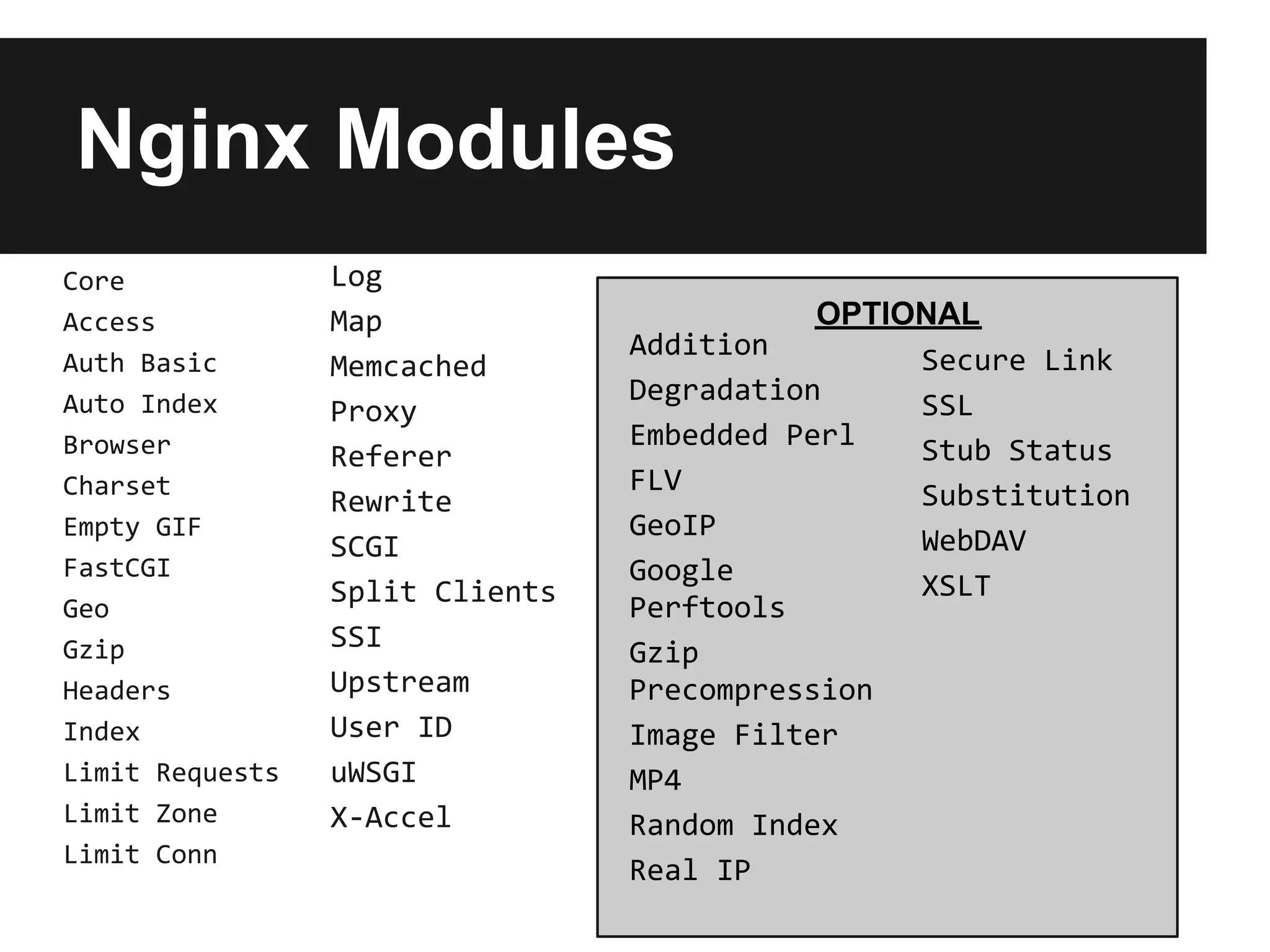 Nginx Modules
Core             Log
Access           Map                        OPTIONAL
                                 Addition        Secure Link
Auth Basic       Memcached
Auto Index                       Degradation     SSL
                 Proxy
Browser                          Embedded Perl   Stub Status
                 Referer
Charset                          FLV             Substitution
                 Rewrite
Empty GIF                        GeoIP           WebDAV
                 SCGI
FastCGI                          Google
                 Split Clients                   XSLT
Geo                              Perftools
Gzip             SSI             Gzip
Headers          Upstream        Precompression
Index            User ID         Image Filter
Limit Requests   uWSGI           MP4
Limit Zone       X-Accel         Random Index
Limit Conn
                                 Real IP
 