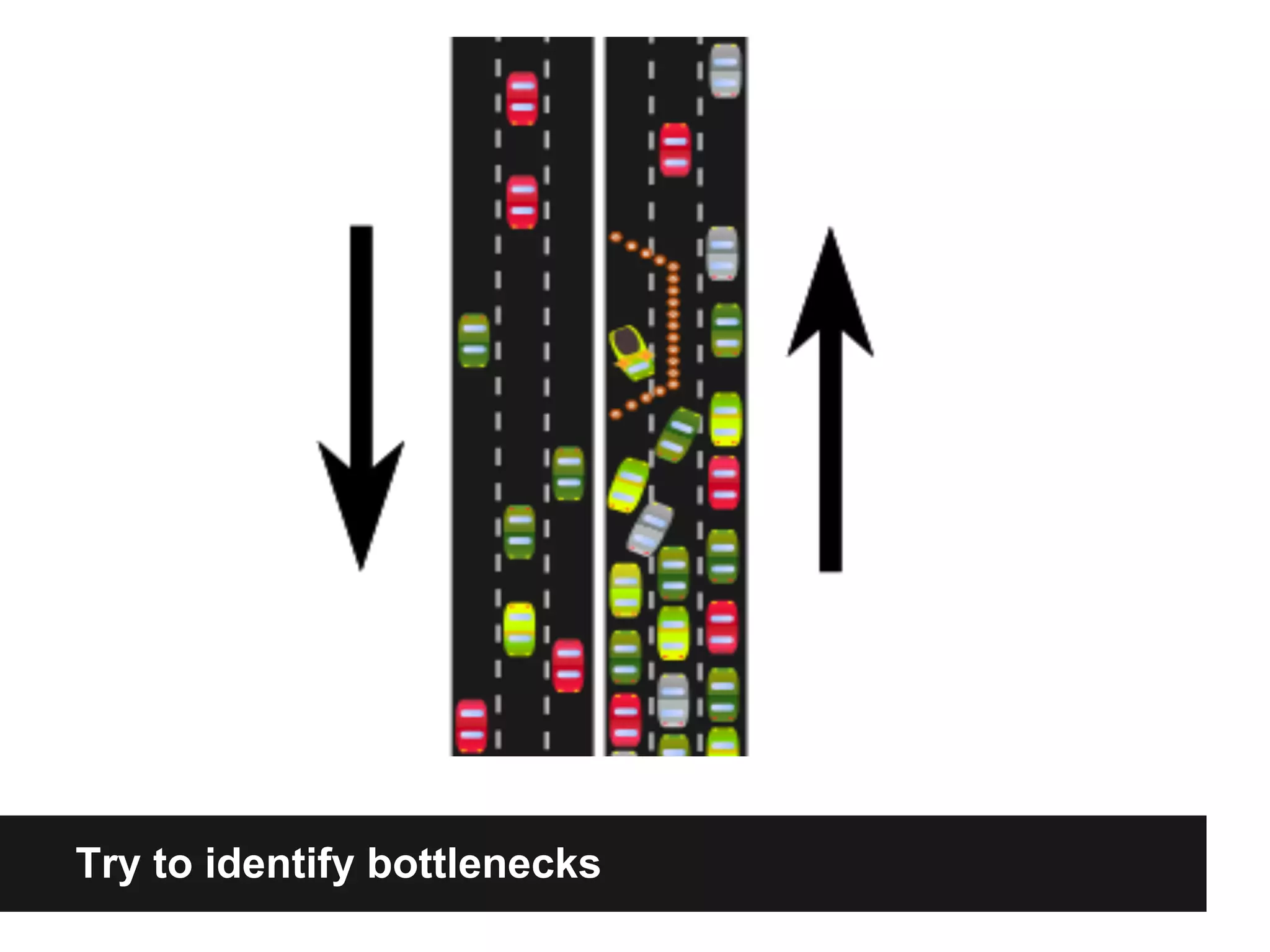 Bottlenecks &
 Benchmarking



Try to identify bottlenecks
 