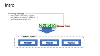 Intro
Kafka Cluster
incoming message
- without kafka client library support
(e.g. Android or IOS app, IOT devices, …)
- send message using Rest APIs
 