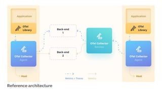 Reference architecture
 