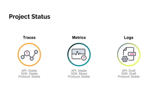 Project Status
API: Stable
SDK: Stable
Protocol: Stable
API: Stable
SDK: Mixed
Protocol: Stable
API: Draft
SDK: Draft
Protocol: Stable
Traces Metrics Logs
 