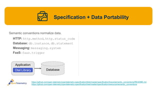 Semantic conventions normalize data.
HTTP: http.method, http.status_code
Database: db.instance, db.statement
Messaging: messaging.system
FaaS: faas.trigger
Application
Database
Otel Library
Specification + Data Portability
https://github.com/open-telemetry/opentelemetry-specification/blob/master/specification/trace/semantic_conventions/README.md
https://github.com/open-telemetry/opentelemetry-specification/tree/master/specification/resource/semantic_conventions
 