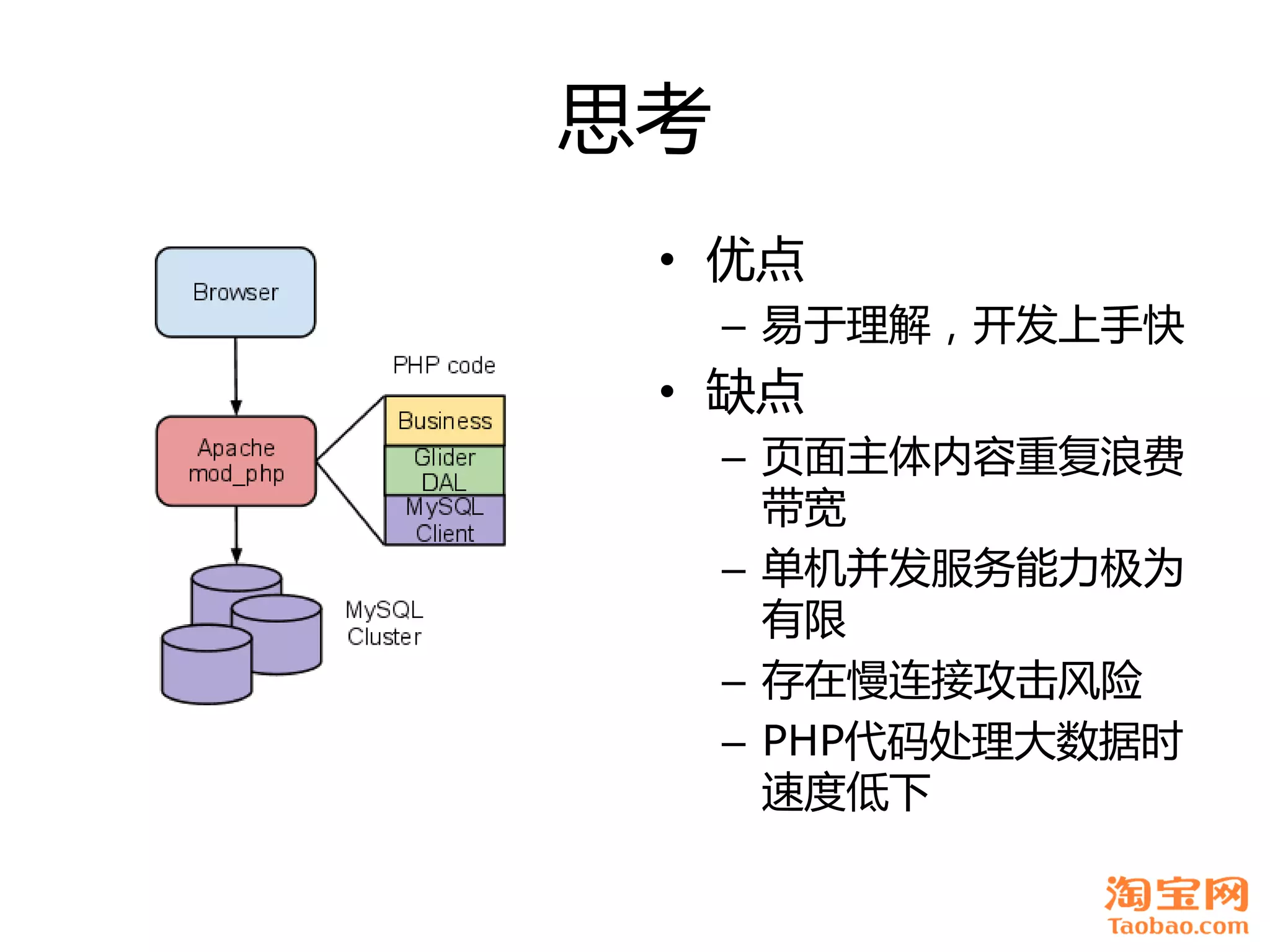 思考
 • 优点
     – 易于理解，开发上手快
 • 缺点
     – 页面主体内容重复浪费
       带宽
     – 单机幵发服务能力极为
       有限
     – 存在慢连接攻击风险
     – PHP代码处理大数据时
       速度低下
 