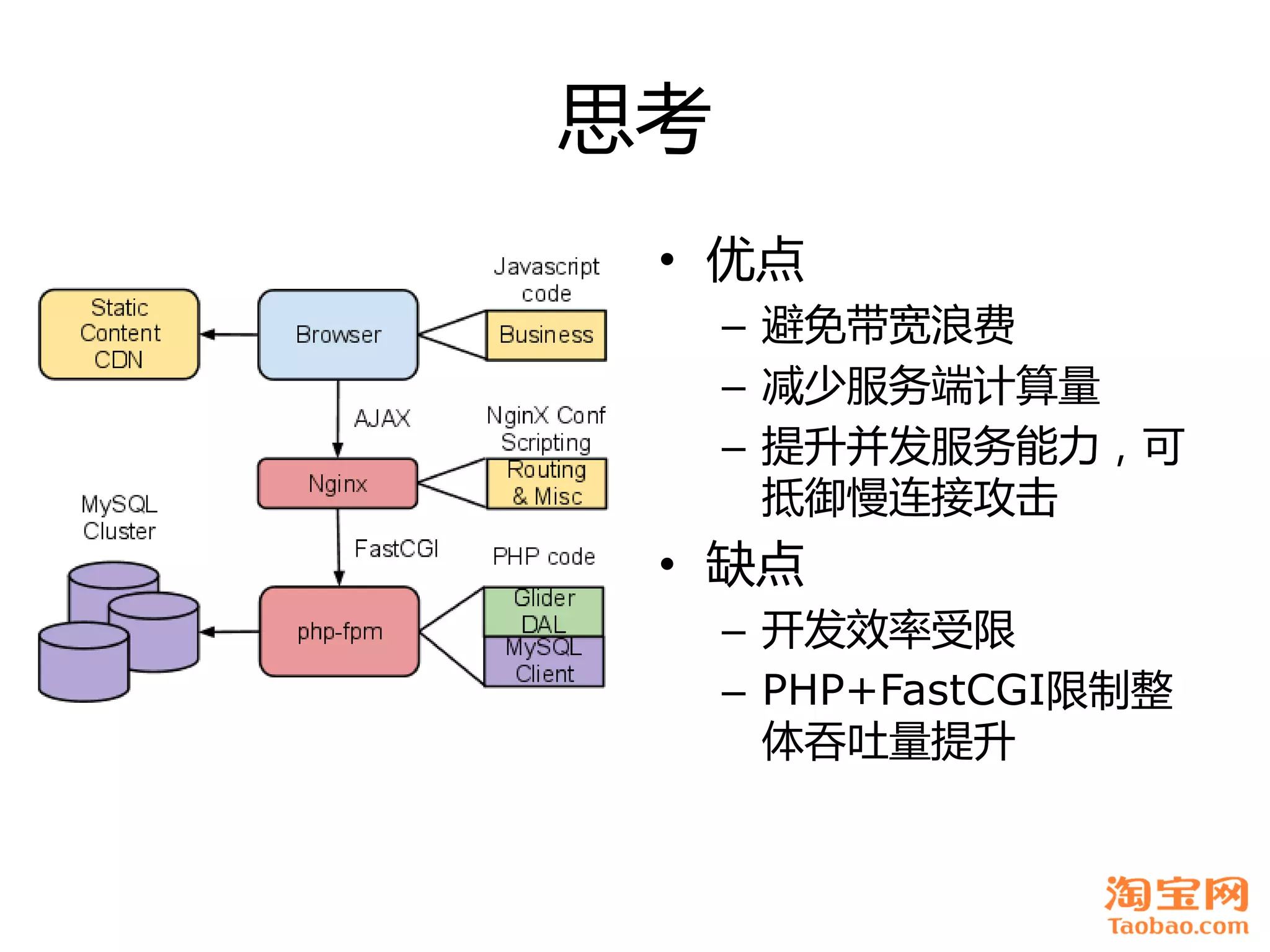 思考
 • 优点
     – 避免带宽浪费
     – 减少服务端计算量
     – 提升幵发服务能力，可
       抵御慢连接攻击
 • 缺点
     – 开发效率受限
     – PHP+FastCGI限制整
       体吞吏量提升
 