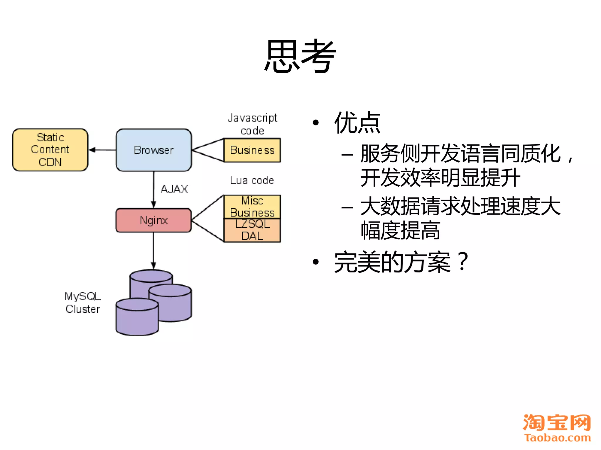 思考
 • 优点
     – 服务侧开发语言同质化，
       开发效率明显提升
     – 大数据请求处理速度大
       幅度提高
 • 完美癿方案？
 