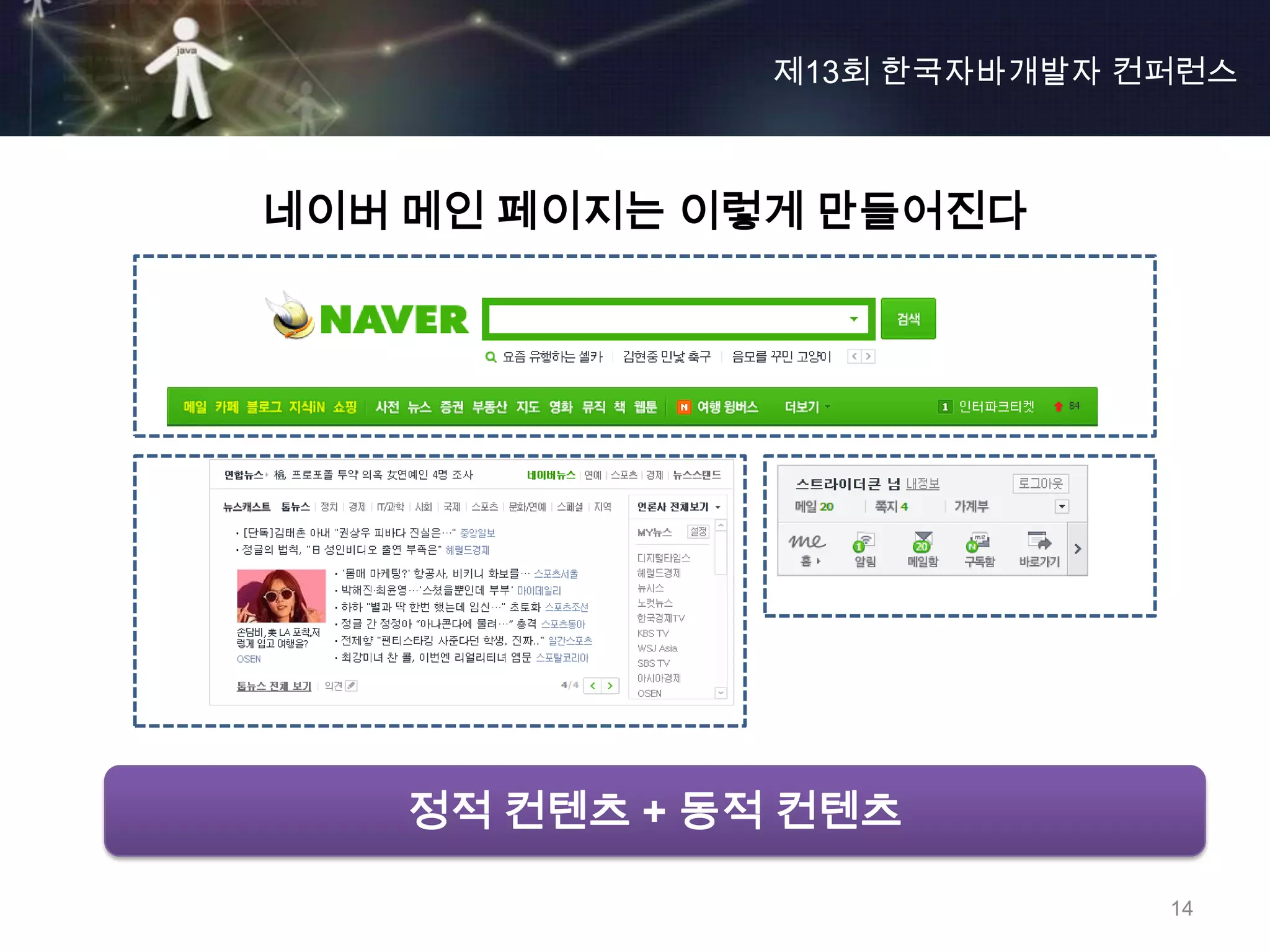 제13회 한국자바개발자 컨퍼런스



네이버 메인 페이지는 이렇게 만들어진다




   정적 컨텐츠 + 동적 컨텐츠

                            14
 