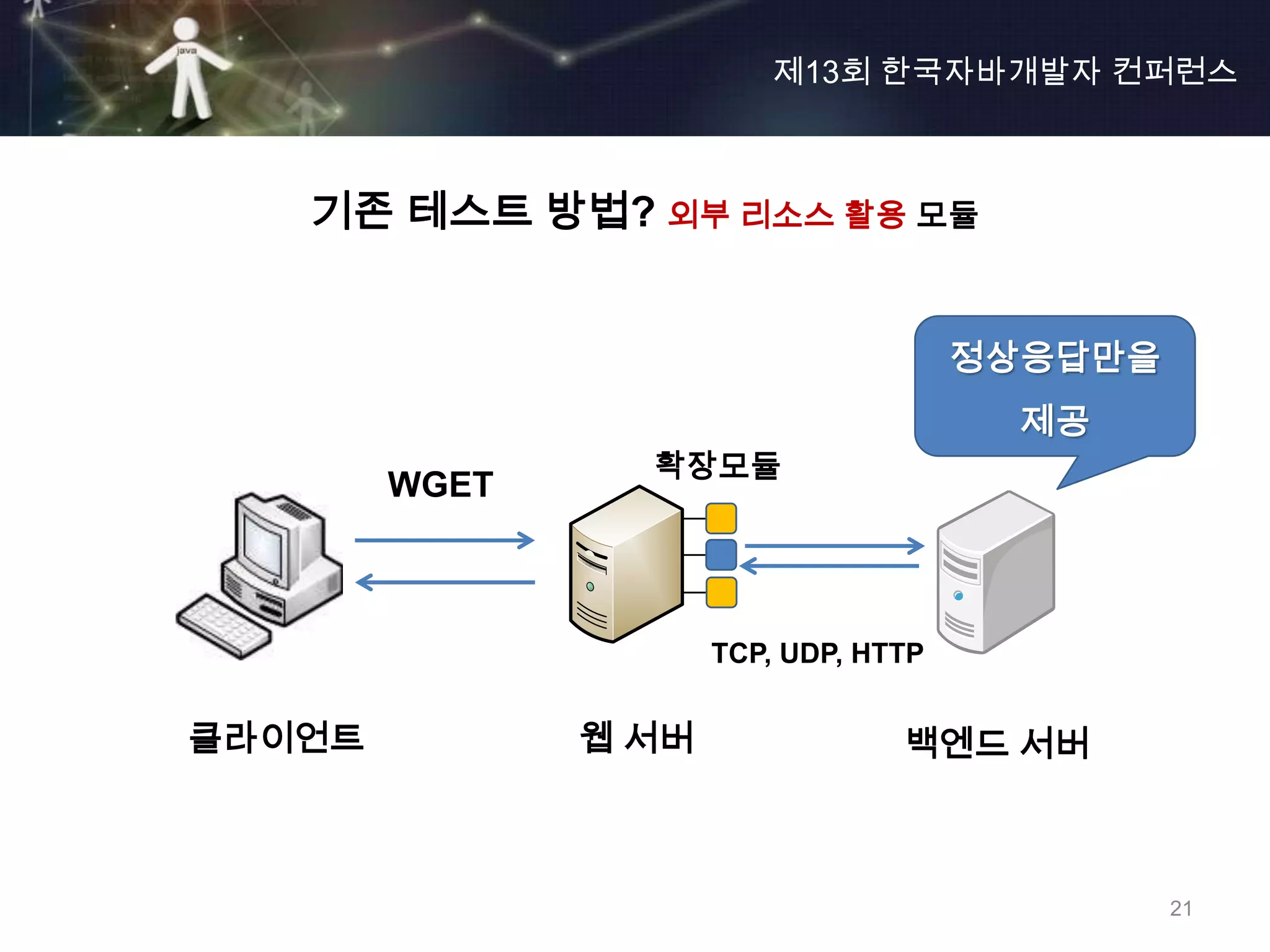 제13회 한국자바개발자 컨퍼런스



   기존 테스트 방법? 외부 리소스 활용 모듈


                                       정상응답만을
                                        제공
                 확장모듈
        WGET



                      TCP, UDP, HTTP


클라이언트          웹 서버               백엔드 서버



                                                21
 