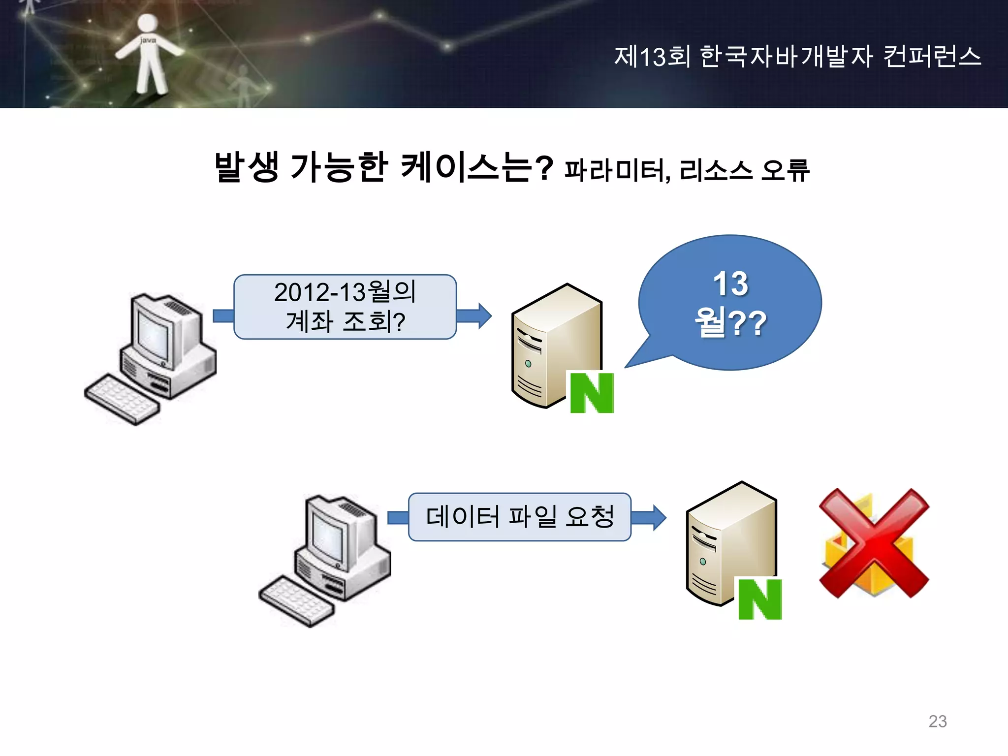 제13회 한국자바개발자 컨퍼런스



발생 가능한 케이스는? 파라미터, 리소스 오류


  2012-13월의                13
   계좌 조회?                 월??




              데이터 파일 요청




                                    23
 