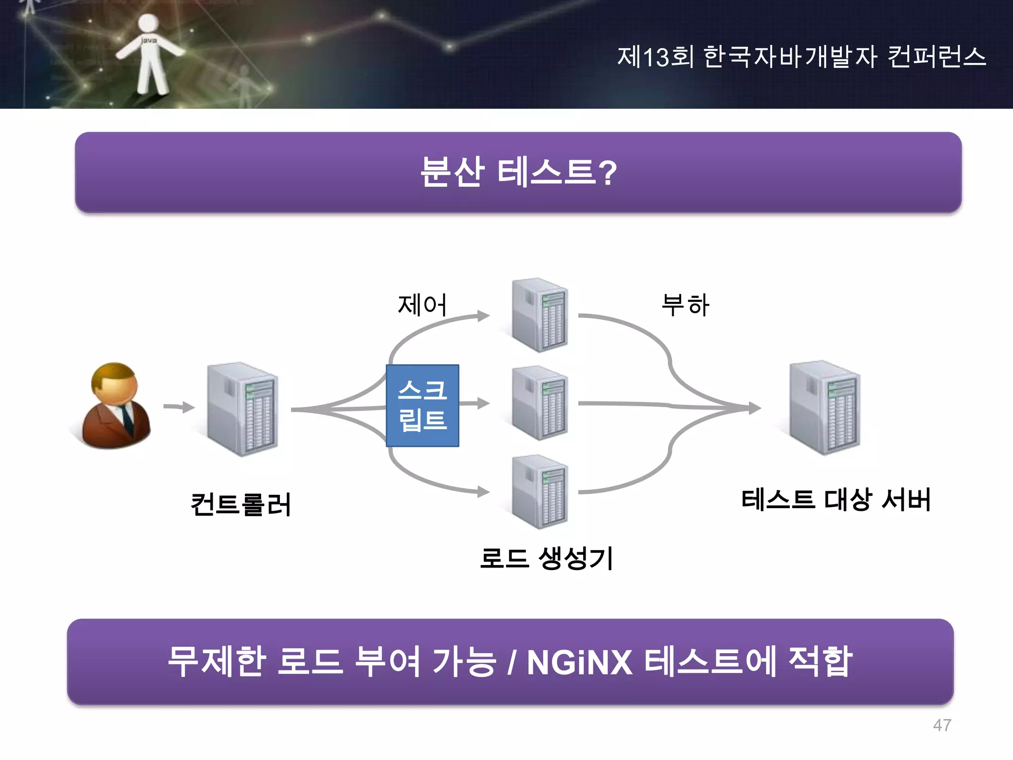 제13회 한국자바개발자 컨퍼런스



          분산 테스트?


         제어              부하


         스크
         립트


컨트롤러                          테스트 대상 서버

              로드 생성기



무제한 로드 부여 가능 / NGiNX 테스트에 적합
                                          47
 