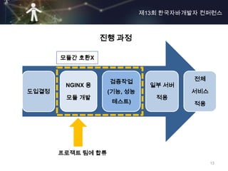 제13회 한국자바개발자 컨퍼런스



                  진행 과정

       모듈간 호환X



                    검증작업                 전체
        NGINX 용                 일부 서버
도입결정                (기능, 성능             서비스
        모듈 개발                    적용
                     테스트)                적용




       프로젝트 팀에 합류
                                              13
 