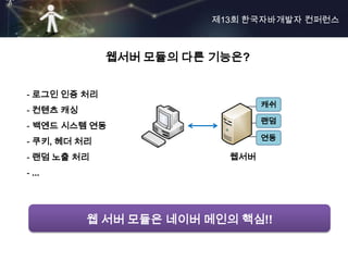 제13회 한국자바개발자 컨퍼런스



              웹서버 모듈의 다른 기능은?


- 로그인 인증 처리
                                 캐쉬
- 컨텐츠 캐싱
                                 랜덤
- 백엔드 시스템 연동
                                 연동
- 쿠키, 헤더 처리
- 랜덤 노출 처리                 웹서버
- ...




           웹 서버 모듈은 네이버 메인의 핵심!!
 