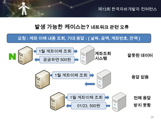 제13회 한국자바개발자 컨퍼런스



      발생 가능한 케이스는? 네트워크 관련 오류

요청 : 계좌 이체 내용 조회, 기대 응답 : { 날짜, 금액, 계좌번호, 잔액 }


       1월 계좌이체 조회
                              계좌조회       잘못된 데이터
         궁금하면 500원            시스템



             1월 계좌이체 조회                   응답 없음




                   1월 계좌이체 조회              전체 응답
                      01/23, 500원          받지 못함

                                                  28
 