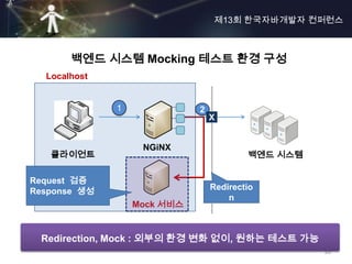 제13회 한국자바개발자 컨퍼런스



       백엔드 시스템 Mocking 테스트 환경 구성
  Localhost


              1              2
                                 X


                   NGiNX
   클라이언트                                 백엔드 시스템

Request 검증
Response 생성                      Redirectio
                                     n
                  Mock 서비스


 Redirection, Mock : 외부의 환경 변화 없이, 원하는 테스트 가능
                                                   33
 