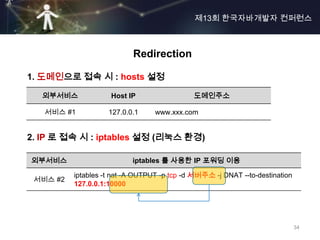 제13회 한국자바개발자 컨퍼런스



                           Redirection

1. 도메인으로 접속 시 : hosts 설정

  외부서비스              Host IP                 도메인주소

   서비스 #1           127.0.0.1     www.xxx.com


2. IP 로 접속 시 : iptables 설정 (리눅스 환경)

외부서비스                      iptables 를 사용한 IP 포워딩 이용

          iptables -t nat -A OUTPUT -p tcp -d 서버주소 -j DNAT --to-destination
 서비스 #2
          127.0.0.1:10000




                                                                              34
 