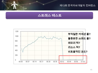 제13회 한국자바개발자 컨퍼런스



스트레스 테스트




           부적절한 커넥션 풀?
           불충분한 쓰레드 풀?
           메모리 릭?
           리소스 릭?
           비효율적인 코드?




                       45
 