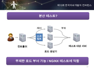 제13회 한국자바개발자 컨퍼런스



          분산 테스트?


         제어              부하


         스크
         립트


컨트롤러                          테스트 대상 서버

              로드 생성기



무제한 로드 부여 가능 / NGiNX 테스트에 적합
                                          47
 