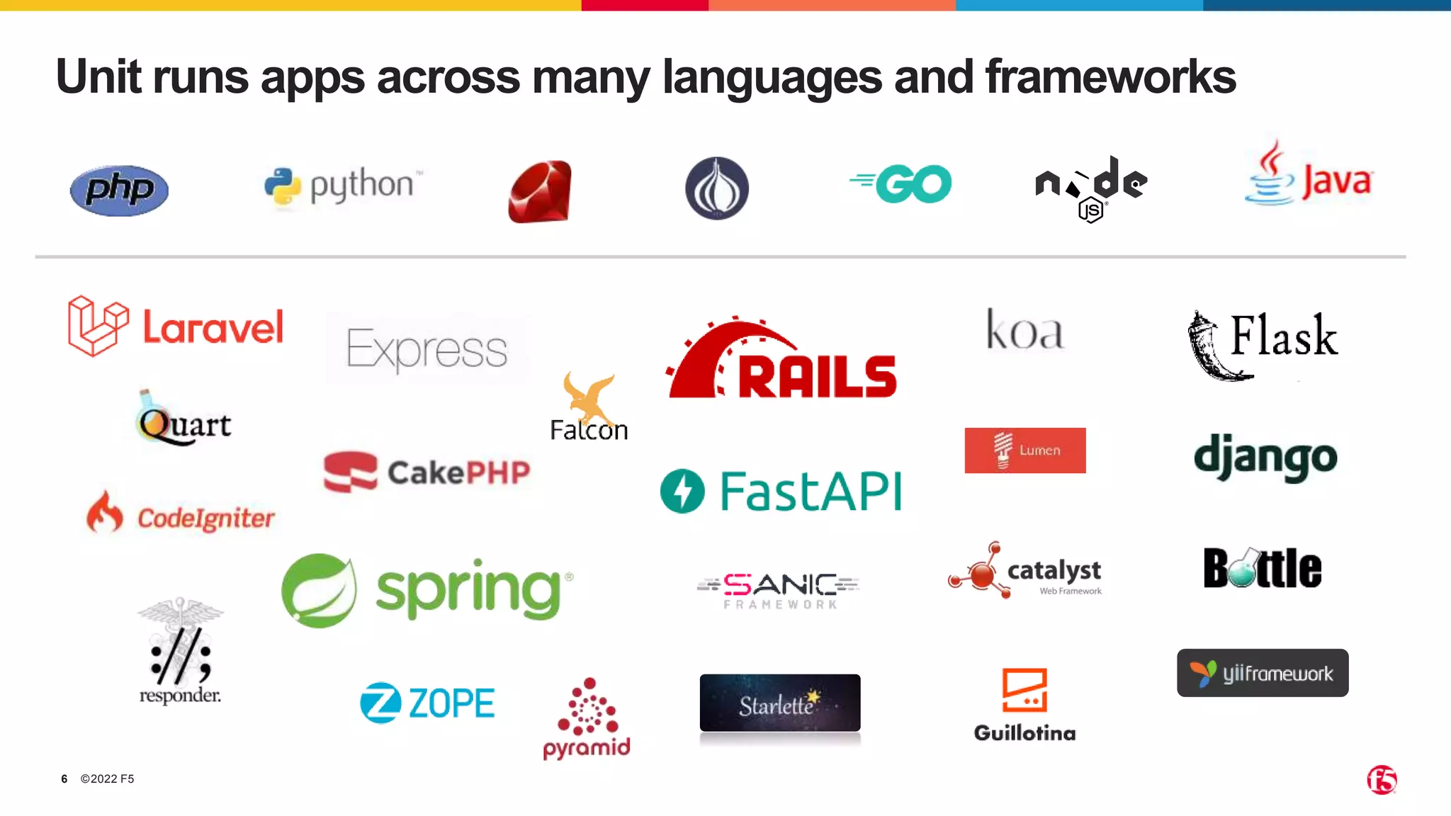 ©2022 F5 6 Unit runs apps across many languages and frameworks 