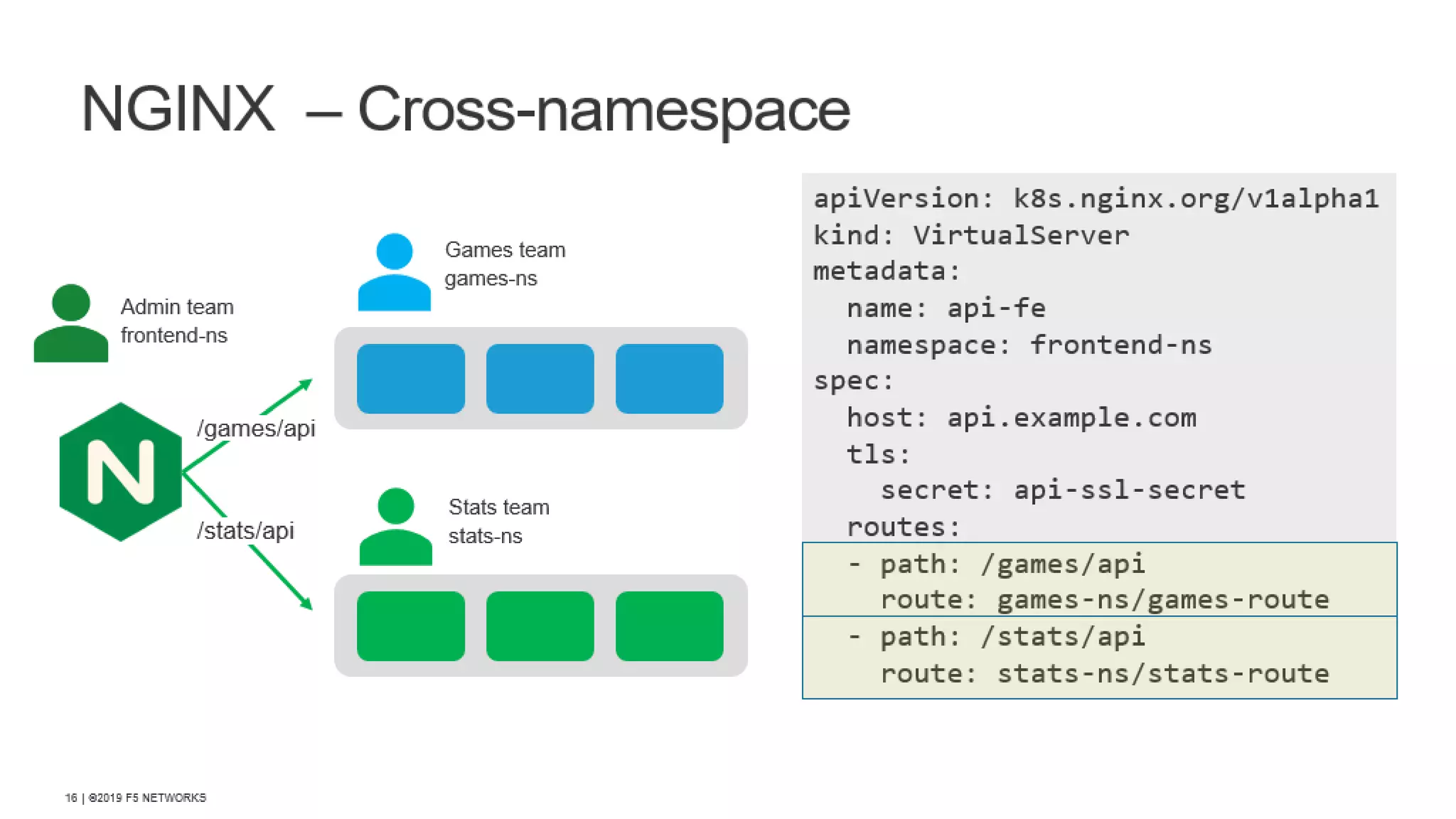 | ©2020 F5 11 Confidential – Do Not Distribute 