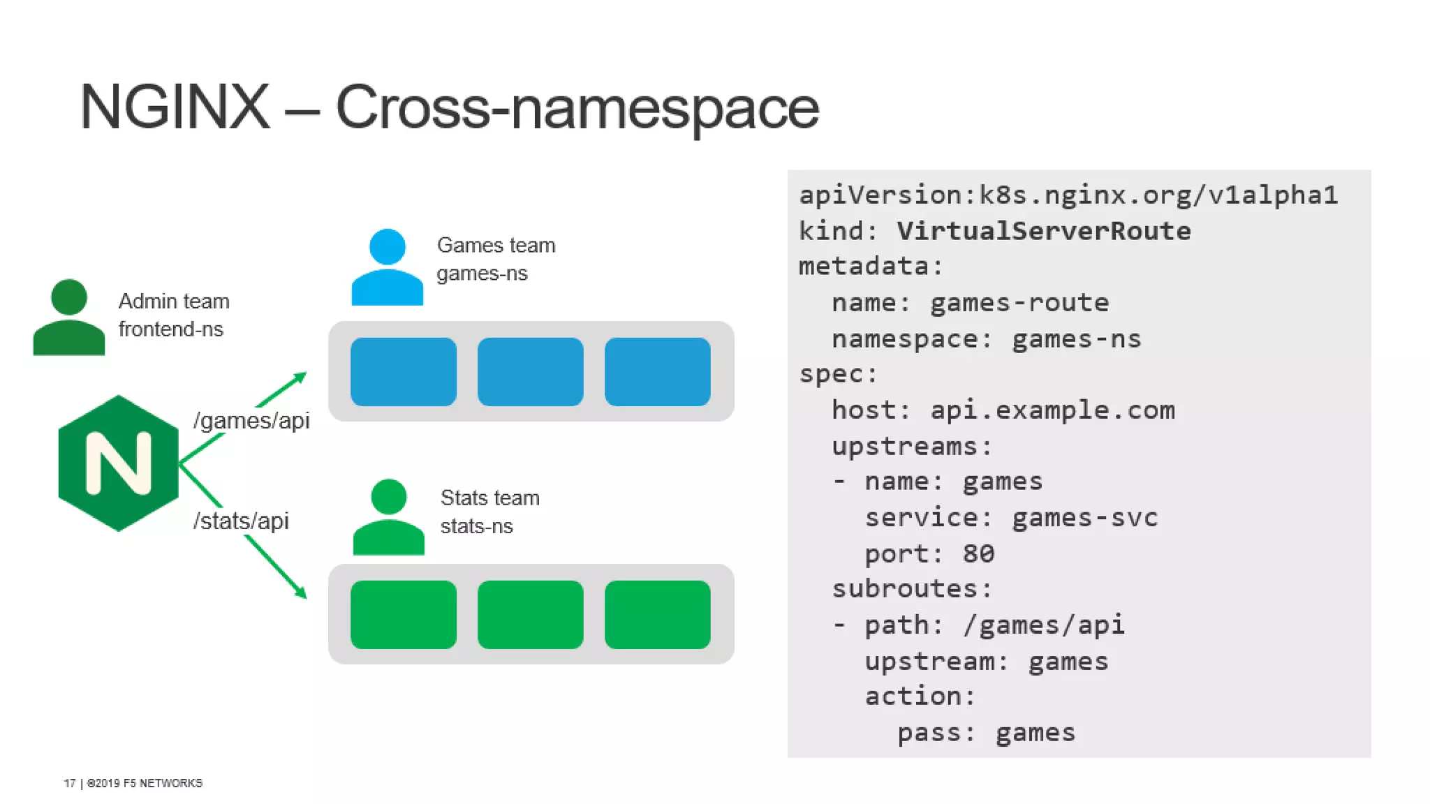 | ©2020 F5 12 Confidential – Do Not Distribute 