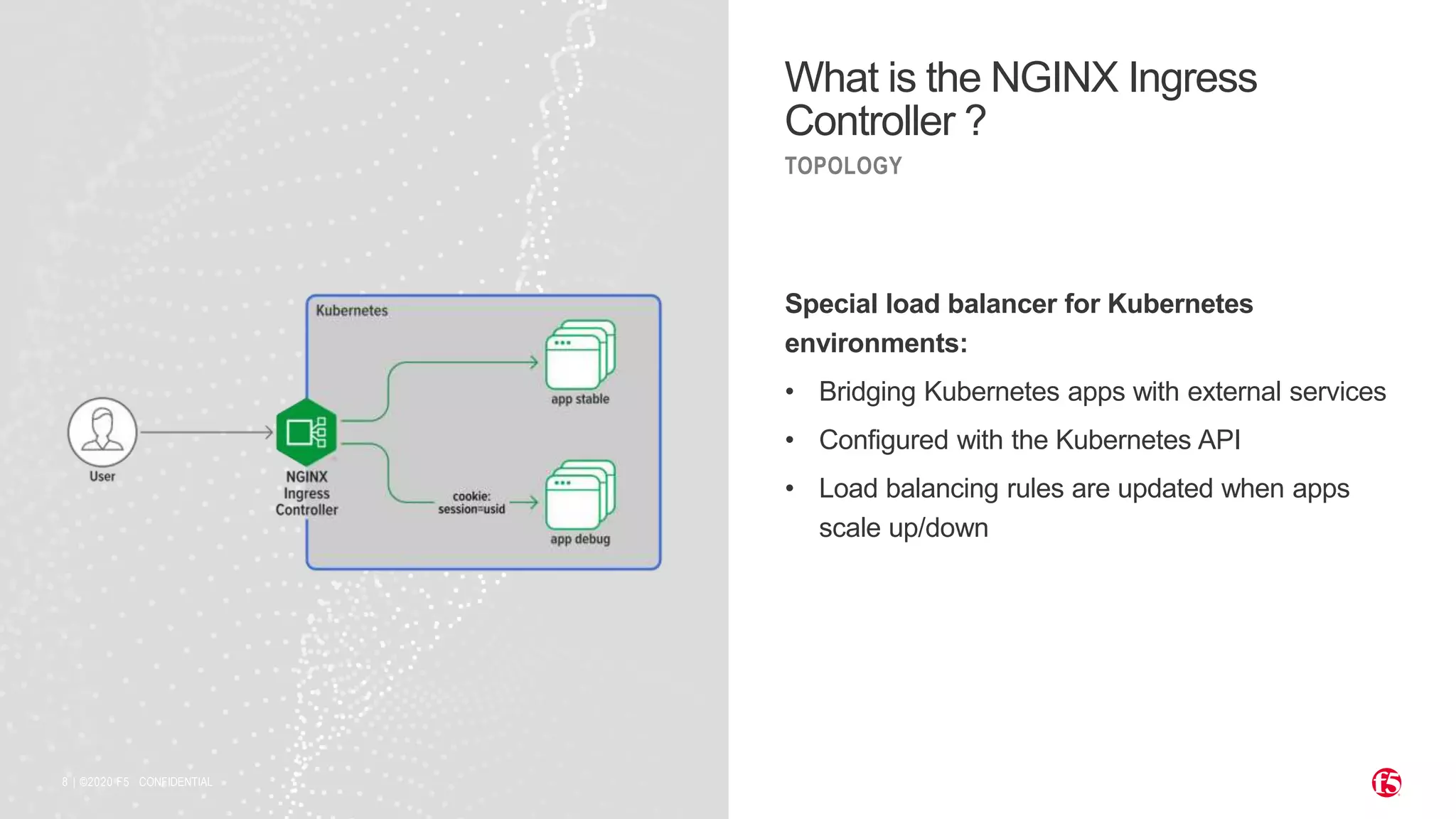 Production-Grade Kubernetes With NGINX Ingress Controller | PPT