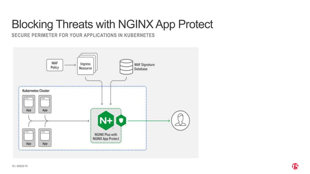 Production-Grade Kubernetes With NGINX Ingress Controller | PPT