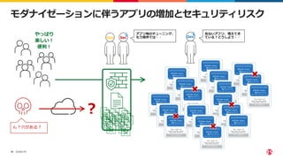 ©2022 F5
10
モダナイゼーションに伴うアプリの増加とセキュリティリスク
やっぱり
楽しい！
便利！
ん？穴がある？
？
Sec
Ops Dev
アプリ毎のチューニング、
もう限界では・・
危ないアプリ、増えてき
ている？どうしよう・・
 