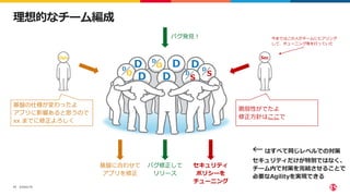 ©2022 F5
17
理想的なチーム編成
D D
D
D D
S
D S
D
O
D
O
D
バグ発見！
バグ修正して
リリース
← はすべて同じレベルでの対策
セキュリティだけが特別ではなく、
チーム内で対策を完結させることで
必要なAgilityを実現できる
Ops
基盤に合わせて
アプリを修正
基盤の仕様が変わったよ
アプリに影響あると思うので
xx までに修正よろしく
Sec
セキュリティ
ポリシーを
チューニング
今まではこの人がチームにヒアリング
して、チューニング等を行っていた
脆弱性がでたよ
修正方針はここで
 
