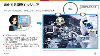 ©2022 F5
19
進化する開発エンジニア
 アプリケーションの開発
 Containerの管理（OS、ミドルウェア、
DB、etc、アプリを動作させる環境や
ツールを管理）
 k8sリソースの管理（ネットワークやセ
キュリティ含め、yaml等でk8sリソース
を開発、管理）
 ・・・
様々なツールを活用し、開発エンジニアのカバー領域が拡大
https://www.hitachi-solutions-create.co.jp/column/reform/ai-unemployment.html
Dev
WAF
これが私の真の姿
 