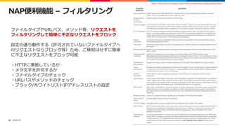 ©2022 F5
28
NAP便利機能 – フィルタリング
ファイルタイプやURLパス、メソッド等、リクエストを
フィルタリングして簡単に不正なリクエストをブロック
設定の通り動作する（許可されていないファイルタイプへ
のリクエストならブロック等）ため、ご検知はせずに簡単
に不正なリクエストをブロック可能
・HTTPに準拠しているか
・メタ文字を許可するか
・ファイルタイプのチェック
・URLパスやメソッドのチェック
・ブラック/ホワイトリストIPアドレスリストの設定
https://docs.nginx.com/nginx-app-protect/configuration-guide/configuration/
 