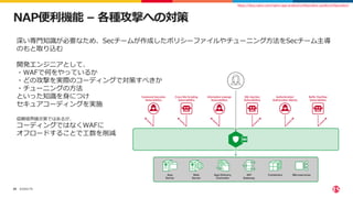 ©2022 F5
29
NAP便利機能 – 各種攻撃への対策
深い専門知識が必要なため、Secチームが作成したポリシーファイルやチューニング方法をSecチーム主導
のもと取り込む
開発エンジニアとして、
・WAFで何をやっているか
・どの攻撃を実際のコーディングで対策すべきか
・チューニングの方法
といった知識を身につけ
セキュアコーディングを実施
信頼境界線次第ではあるが、
コーディングではなくWAFに
オフロードすることで工数を削減
https://docs.nginx.com/nginx-app-protect/configuration-guide/configuration/
 