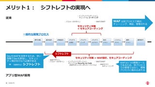 ©2022 F5
33
メリット１： シフトレフトの実現へ
従来
アプリ型WAF採用
- パラメータデザイン
- インプットバリデーション
チェック by コーディング
セキュリティ対策
= セキュアコーディング
- SAST/DAST WAF は別プロセスで検討、
チューニング、検証、管理される
- WAFデザイン
- パラメータデザイン
一般的な開発プロセス
- インプットバリデーション
チェック by Security as Code
(NAPセキュリティポリシーファイル)
- SAST/DAST
- WAFテスト
＆チューニング
セキュリティ対策 = WAF設計、セキュアコーディング
シフトレフト
DevもWAFを活用するため、早い
段階でSecも参加し、セキュリ
ティ検討を行なう必要がある
= （強制的な）シフトレフト
WAFは1つの開発ツール
であるため、別プロセス
での管理ではなく、開発
プロセスに組み込まれる
 