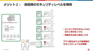 ©2022 F5
34
メリット２： 最低限のセキュリティレベルを確保
Sec
Ops
DoS,FW,IPS,WAF,Bot,API,・・
汎用的な
ポリシー
アプリ毎のポリシー
セキュアコーディング
Dev
セキュアコーディング
Dev
Dev
セキュアコーディング
Dev
Dev
• エンジニアのスキルレベルに
ばらつきがあっても
• 開発を外注先に委託しても
アプリ型WAFにより最低限の
セキュリティレベルを確保
ちゃんとやって
ますように・・
セキュアコーディング
セキュアコーディング
 