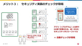 ©2022 F5
35
メリット３： セキュリティ実装のチェックが容易
Sec
Ops
DoS,FW,IPS,WAF,Bot,API,・・
汎用的な
ポリシー
アプリ毎のポリシー
セキュアコーディング
Dev
セキュアコーディング
Dev
Dev
セキュアコーディング
Dev
Dev
アプリ（=プログラム）とは別で
Git等で管理される、統一された
セキュリティポリシーファイル
＝ 自動チェックが容易
セキュアコーディング
セキュアコーディング
ちゃんとやってま
すように・・
 