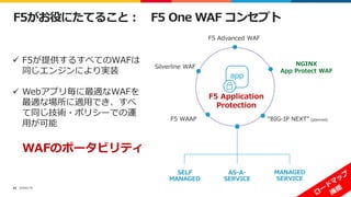 ©2022 F5
45
F5がお役にたてること： F5 One WAF コンセプト
F5 Application
Protection
F5 Advanced WAF
NGINX
App Protect WAF
“BIG-IP NEXT” (planned)
F5 WAAP
Silverline WAF
SELF
MANAGED
AS-A-
SERVICE
MANAGED
SERVICE
WAFのポータビリティ
 