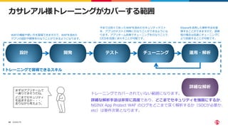 ©2022 F5
49
カサレアル様トレーニングがカバーする範囲
設計 開発 チューニング 運用・解析
詳細な解析
WAFの機能や使い方を習得できますので、WAFを含めた
アプリの設計や開発を行なうことができるようになります。
テスト
今までは別々であったWAFを含めたセキュリティテスト
を、アプリのテストと同時に行なうことができるようにな
ります。アプリチーム自身でチューニングを行なうことで、
CICDを迅速にまわすことが可能です。
Kibanaを活用した解析手法を習
得することができますので、誤検
知の場合は迅速にチューニングに
より回避することが可能です。
トレーニングでカバーされていない範囲になります。
詳細な解析手法は非常に高度であり、どこまでセキュリティを強固にするか、
NGINX App Protect WAF のログをどこまで深く解析するか（SOCが必要か、
etc）は要件次第となります。
まずはアプリチームで
一通りできそうだね。
どこまでセキュリティ
を追求するか・・・、
走りながら考えよう。
トレーニングで習得できるスキル
 